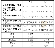 《表5 父母教育期望与子女性别差异》