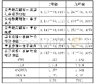 《表6 父母教育期望与子女年级差异》