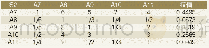 《表6 判断矩阵S2-A：基于层次分析和模糊综合评价的排污权政策评估——以甘肃省为例》