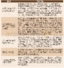 表2 FATF列举会计师面临的特殊挑战及应对措施