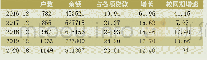 表2 张掖市农合金融机构小微企业贷款情况（2016.12-2020.08）