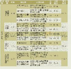 《表4 经济基础指标体系及得分》