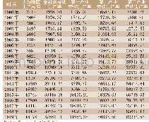 表1 2000-2019年天水市人均劳动生产效率