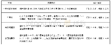 《表2 密植枣园常用树形：甘肃宁县大枣放任树修剪改造技术》