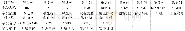 《表4 外业探测成果入库数据节点表的格式》