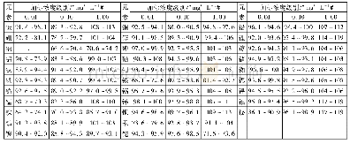 《表3 No gas模式下31种金属元素的回收率》