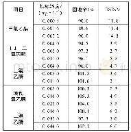 《表3 加标回收试验结果 (n=7)》