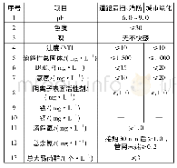 表2 设计出水水质：受限空间生活污水处理工程实例