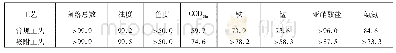 《表3 改造前后工艺对各项指标的去除效果》