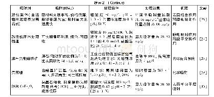 表2 吸附剂的特点、处理条件、效果与机理