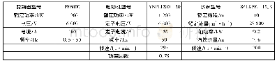 表4 改造后的运行参数：原水泵站控制系统改造与效益分析