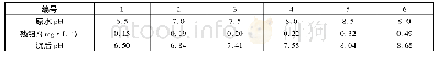 表2 冬季不同原水p H下的出厂水残留铝