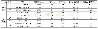 表1 第三水厂二泵房水泵参数