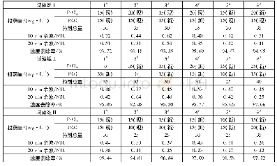 表5 现用/新Fe Cl3和PAC药剂的混凝效果