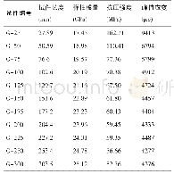 《表1 同直径不同长径比花岗岩试验结果》