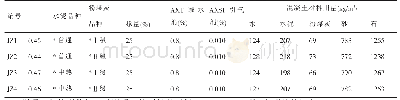 表1 基准混凝土（胶凝材料体系）配合比