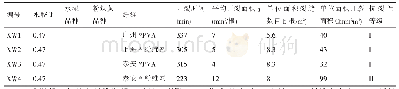 《表4 掺和纤维混凝土平板抗裂等级试验结果》