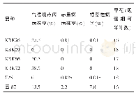 表2 主要病害种类调查记载表