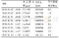 表1 梯度实验数据表（2018-10-02至2018-10-10)