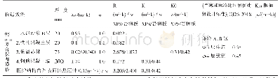 表2 HF建筑保温与结构一体化体系热工性能取值