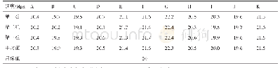 表5 不同配合比透水混凝土的28d抗压强度实测值