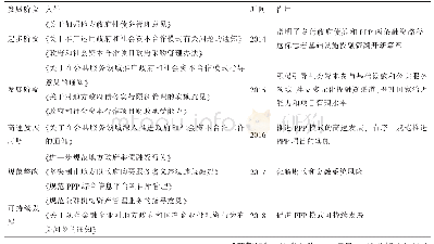 《表1 我国PPP模式推广的政策逻辑》