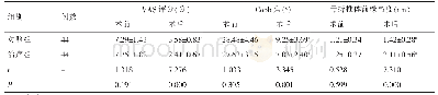 表2 两组VAS评分、Cobb角、骨折椎体前缘高度比较(±s)