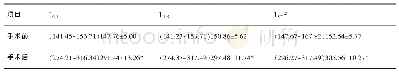 表1 手术前后椎管面积（CAC）的比较（n=30,mm2,x±S)