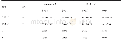 表2 两组Kupperman、PSQI评分比较(±s，分)