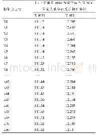 《表1 部分控制点数据坐标表》