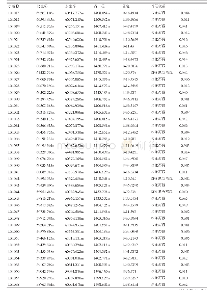 表2 高程较差表：工程测量中GPS高程应用的局限性与可行性