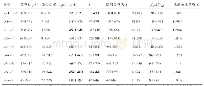 《表5 华严塔倾斜状态下的结构水平产地震作用验算》