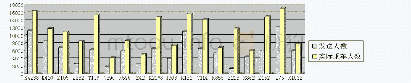 表1 天水站2019年春运节后19天（2月9日—2月27日）部分车次发送人数与实际乘车人数对比图