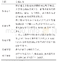 《表1 项目实施表：基于Matlab的现代控制理论教学改革研究》