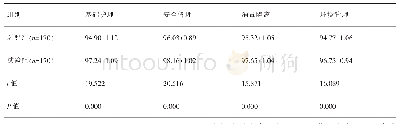 表2 两组护理质量评分情况比较（±s，分）