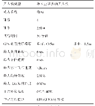 表1 飞行器参数：无人机倾斜摄影在农村房屋测量中的应用