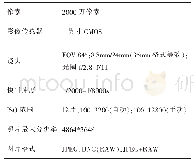 表2 相机参数：无人机倾斜摄影在农村房屋测量中的应用