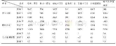 表1 图书馆图书借阅量统计