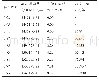 表4 4km隧道照明年奖惩电费及年能耗统计表