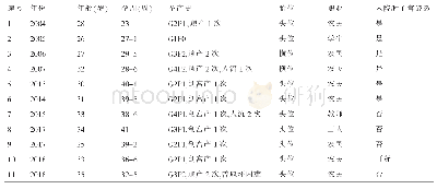 表1 患者一般资料：妊娠中晚期子宫完全破裂11例诊治分析与探讨