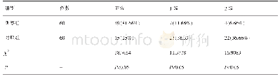 表3 两组患者食管黏膜损伤恢复情况对比（n/%）