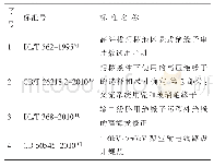 《表3 爬电距离高海拔修正的现行主要标准》