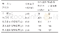 表2 饱水状态下边坡验算参数取值表