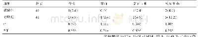 表4 2组术后并发症情况比较（n,%)
