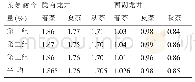 表3 陇南龙井与西湖龙井茶叶茶氨酸含量测定