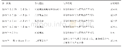 表1 2019年甘肃省发生的强沙尘天气过程