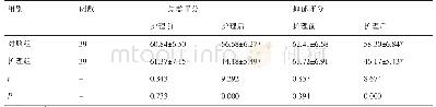 表1 两组焦虑、抑郁评分比较(±s，分)