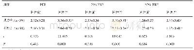 表2 2组肺通气功能比较（±s,L)