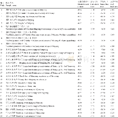 表4 冰糖橙果实品质指标趋向性调整Table 4 Tendency adjustment of fruit quality indexes of Bingtang sweet orange