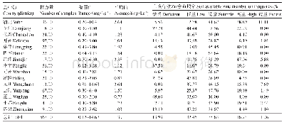 《表5 重庆柑橘园土壤有效Zn含量及分布》